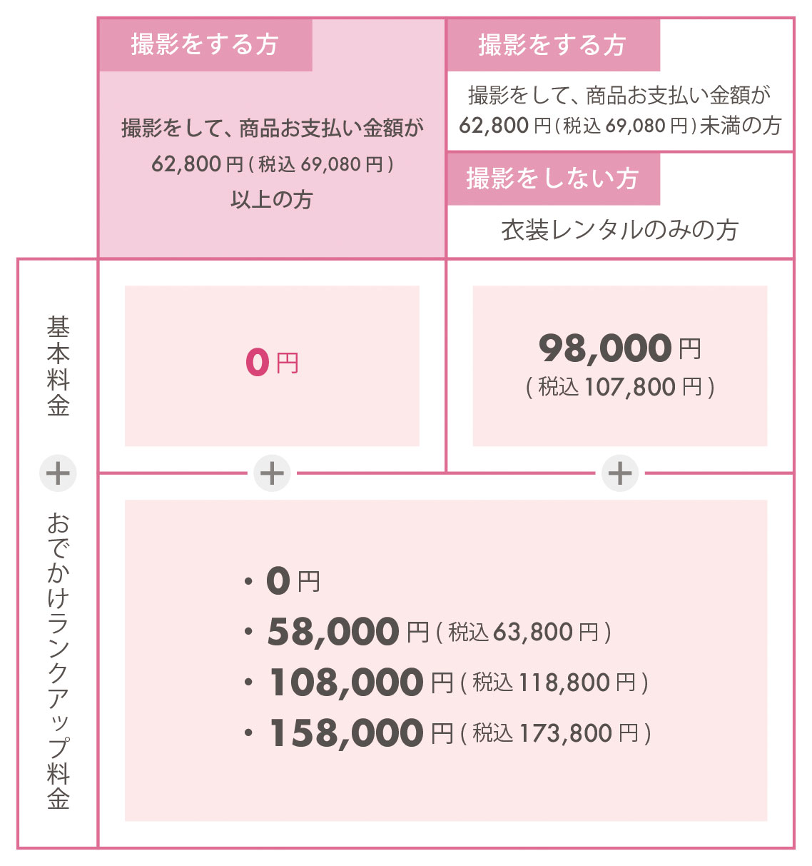 振袖レンタル料金表