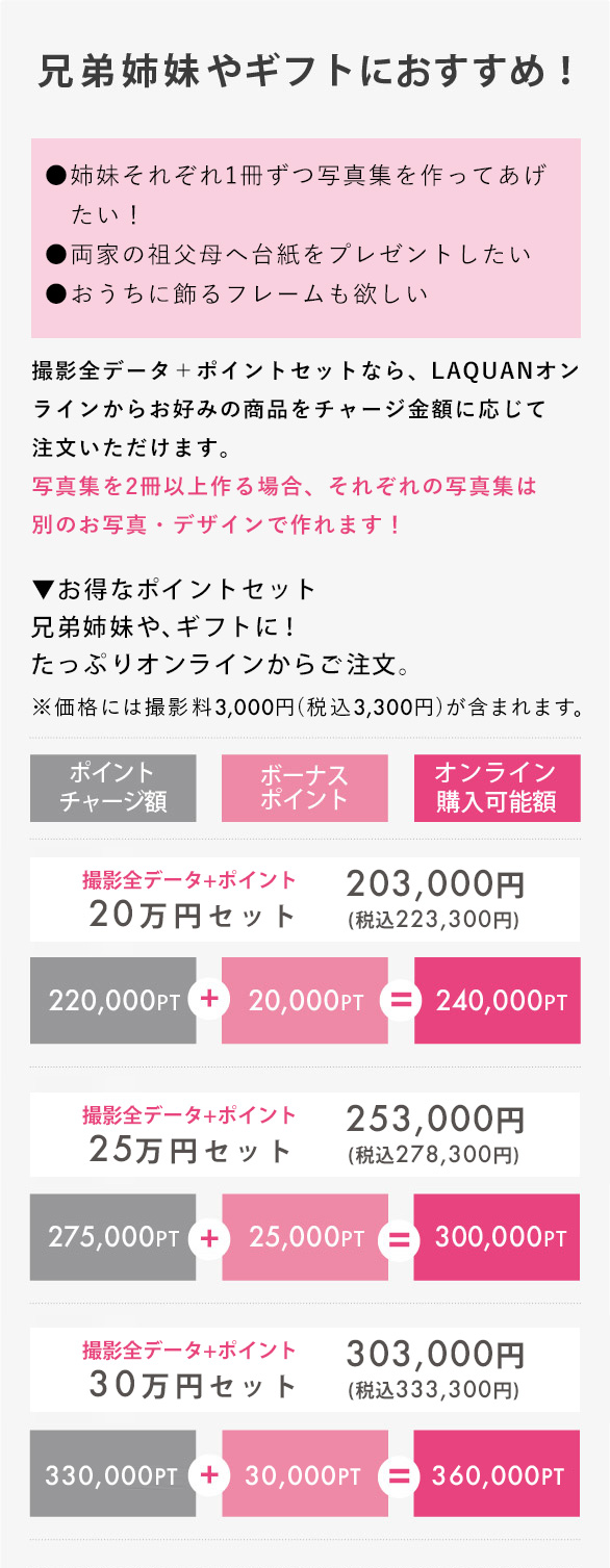ポイントセット商品